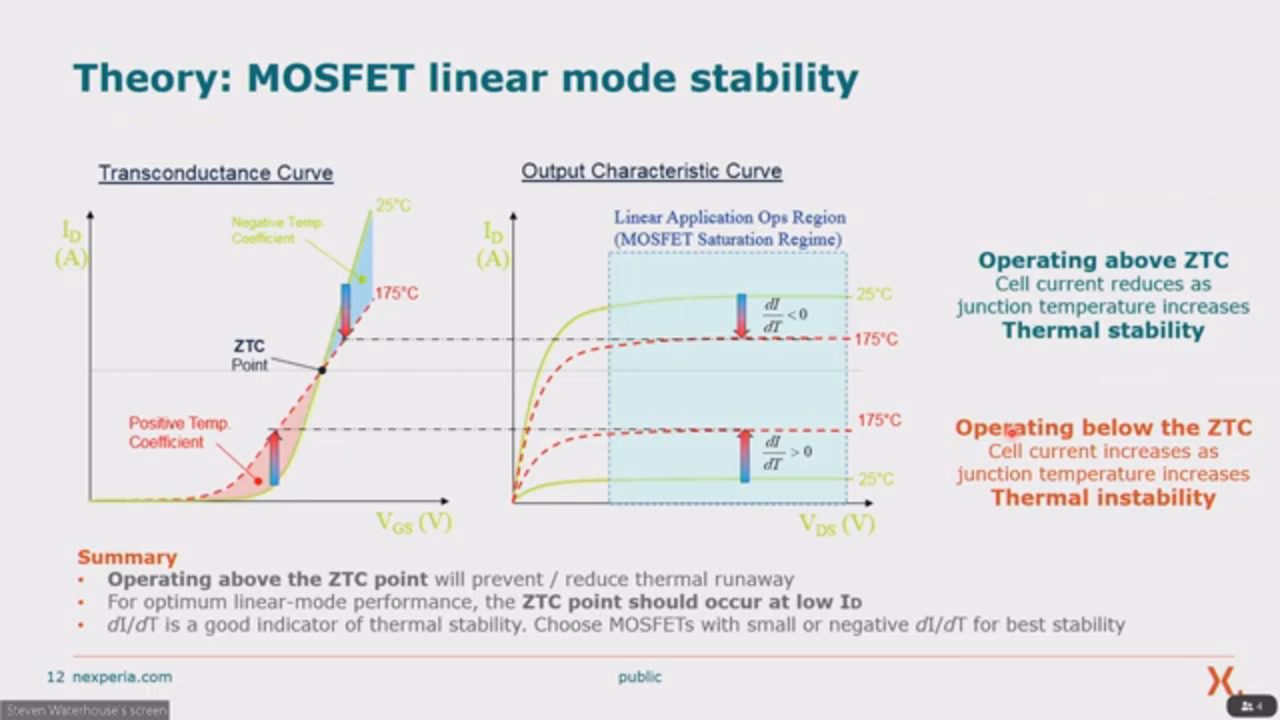 Managing in-rush current & hot SOA curves when designing with Power MOSFETs