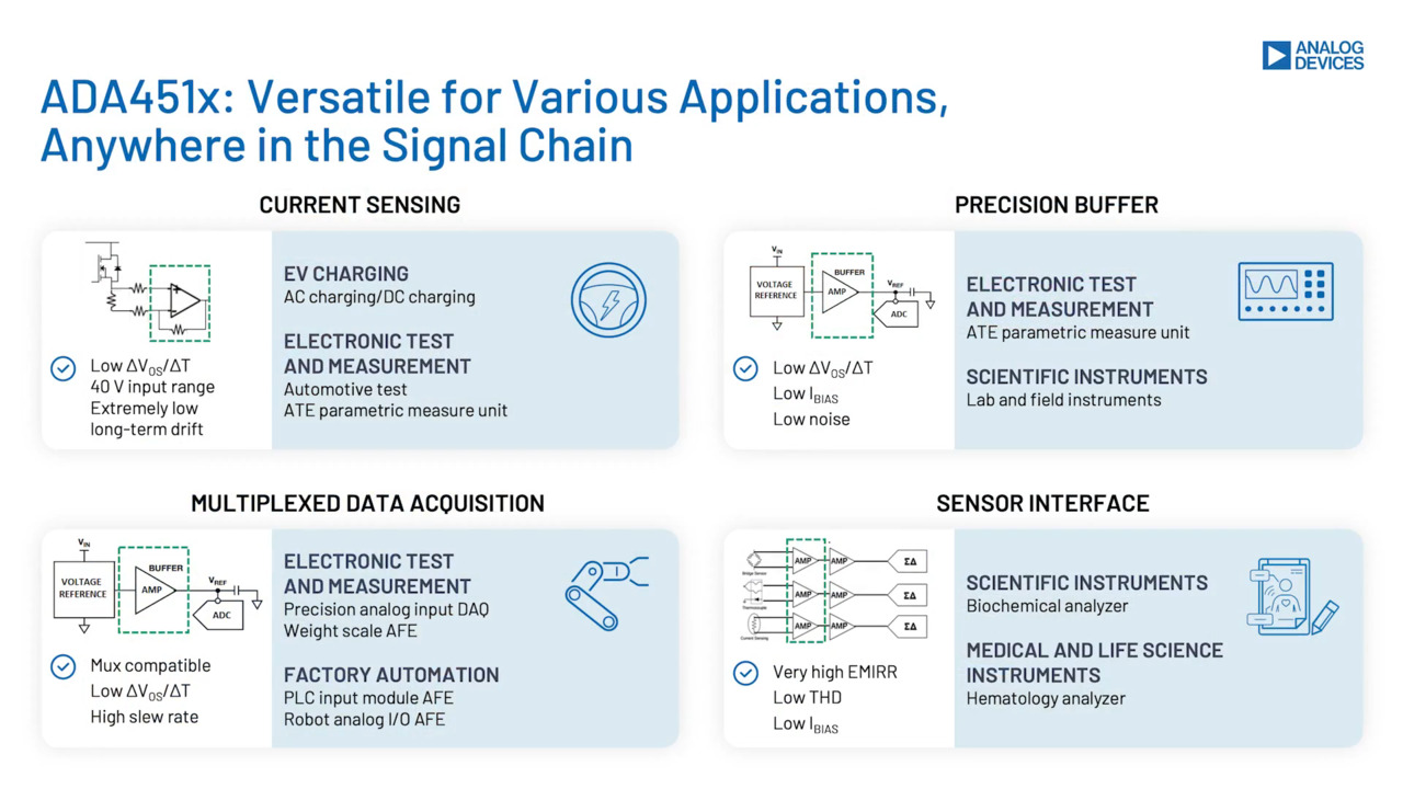 ADA451x: Precision Op Amp – Versatile for Various Applications