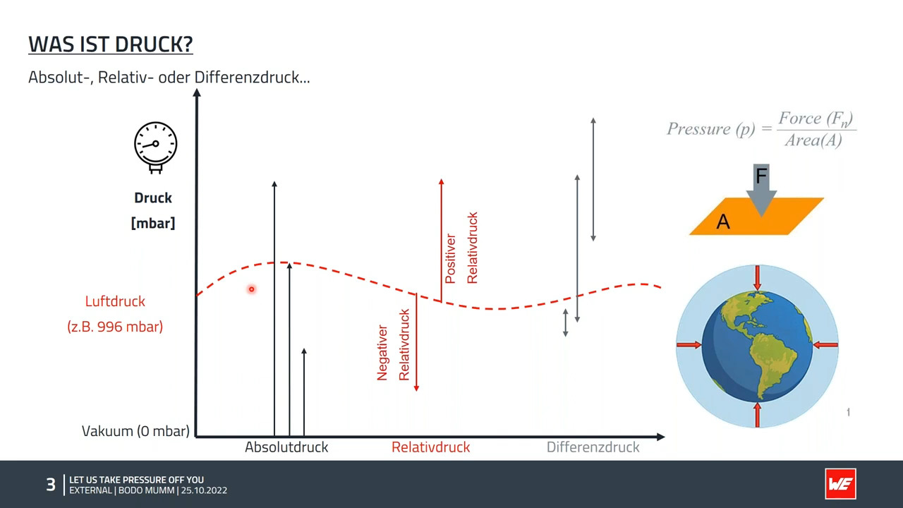 WEBinar in Partnerschaft mit DigiKey: Differenzdrucksensoren für industrielle Anwendungen