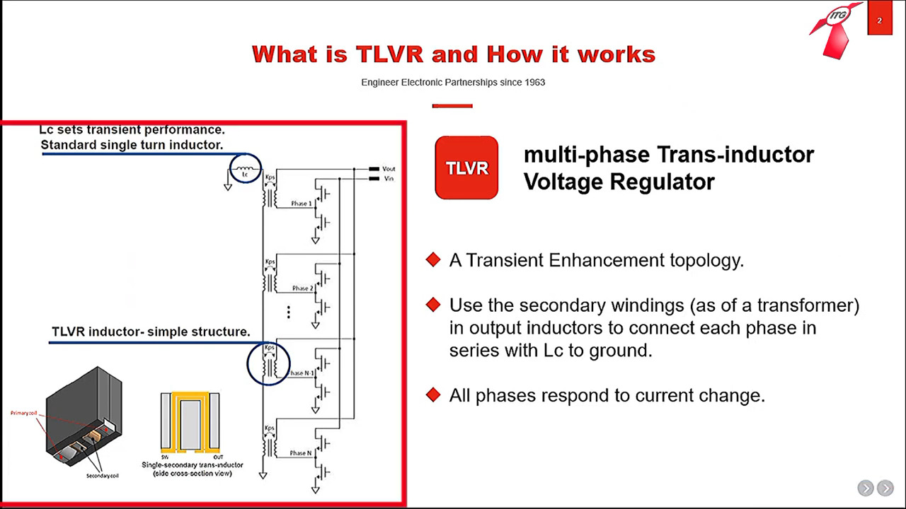 Everything you need to know about Trans Inductance Voltage Regulators (TLVR)