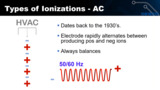 Ionization in Electronics Production Ionization in Electronics Production