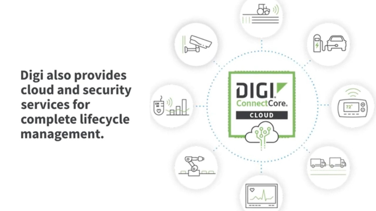 Designing Secure, Compliant Medical Devices with Digi ConnectCore Solutions