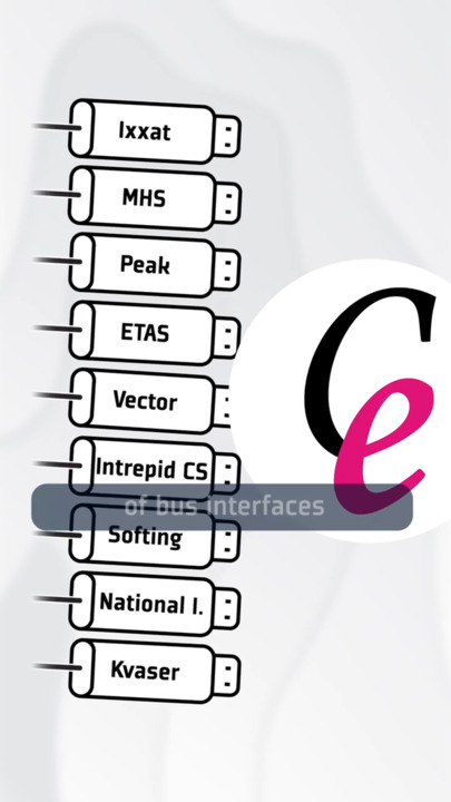 It’s easy with CanEasy: Intuitive solution for measurement, simulation and analysis of CAN, LIN