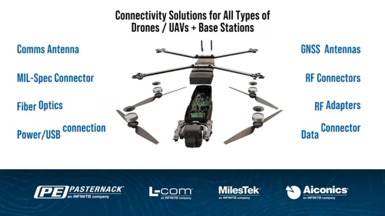 Military Drone Connectivity Solutions | Antennas, Fiber Optics, RF Components