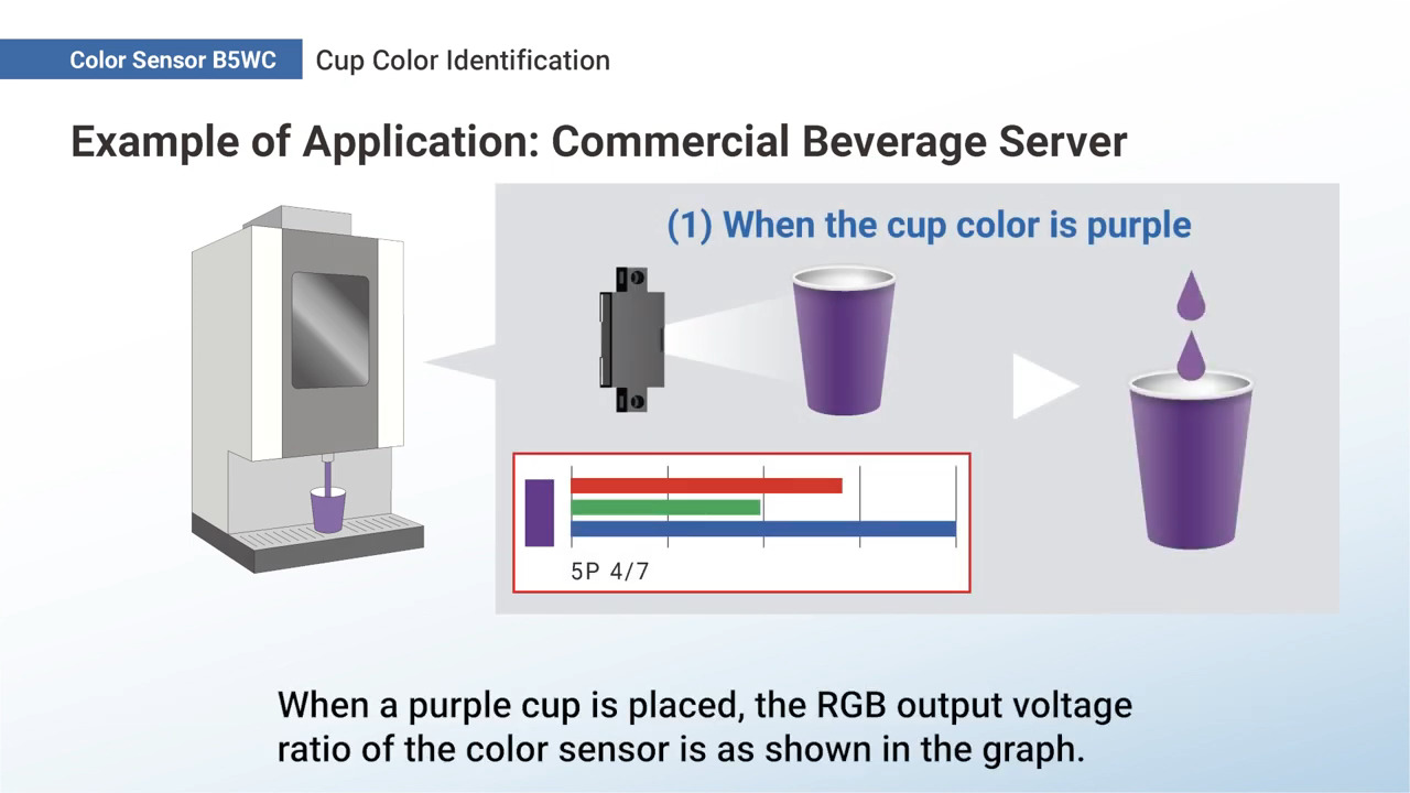 OMRON B5WC Color Sensor | Cup Color Identification | Device Multifunctionality | Ep.2