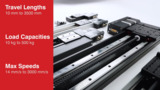 Automate Faster and Cheaper with Zaber Linear Stages Automate Faster and Cheaper with Zaber Linear Stages