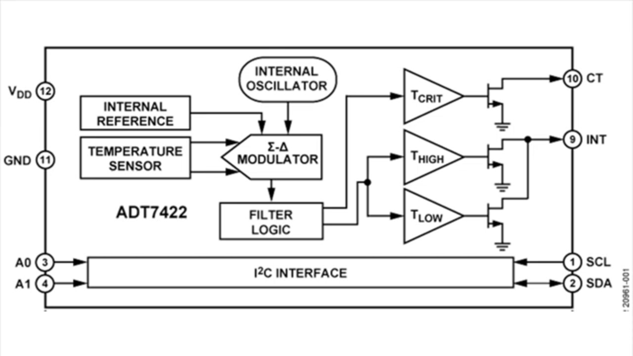 EYE on NPI - ADT7422 High precision digital temperature sensor