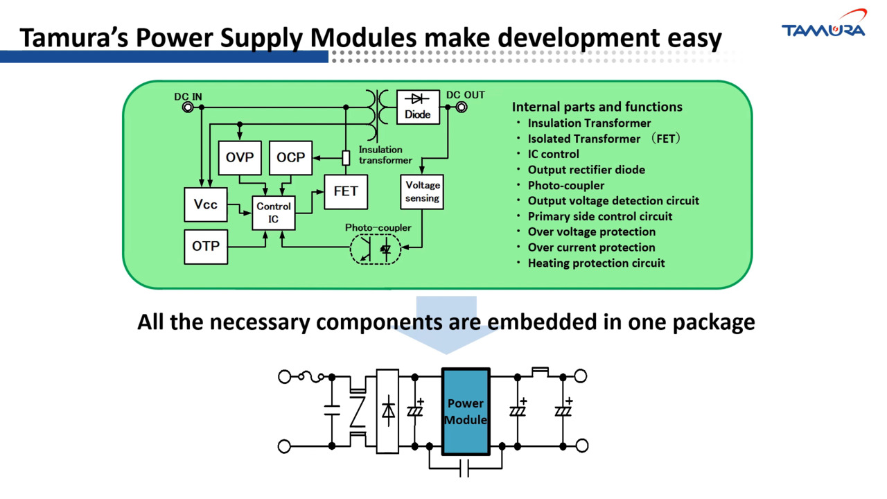 6 Advantages of Tamura Power Supply Modules