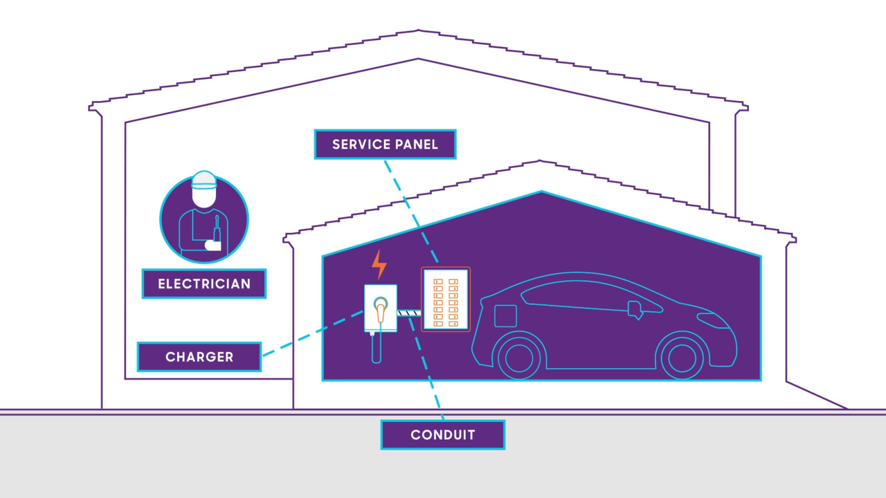 The US Inches Toward Building EV Batteries at Home