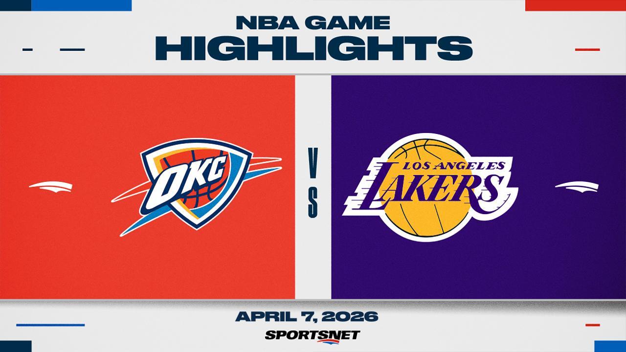 NBA Highlights: Thunder 123, Lakers 87