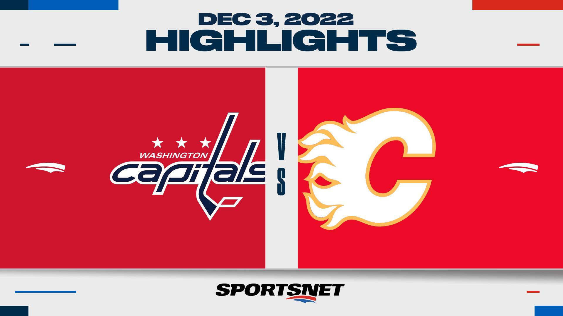 Andrew Mangiapane scores twice, Flames beat Capitals 5-2