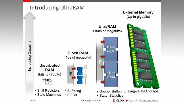 High Bandwidth Memory (HBM) and FPGAs - Planet Analog