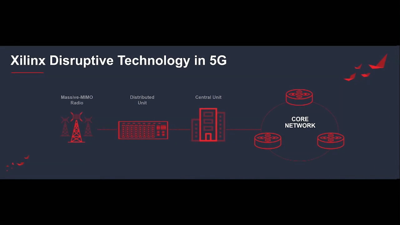 5G in a Box: The Game-Changer for Telco Industry Leaders > Lenovo Press