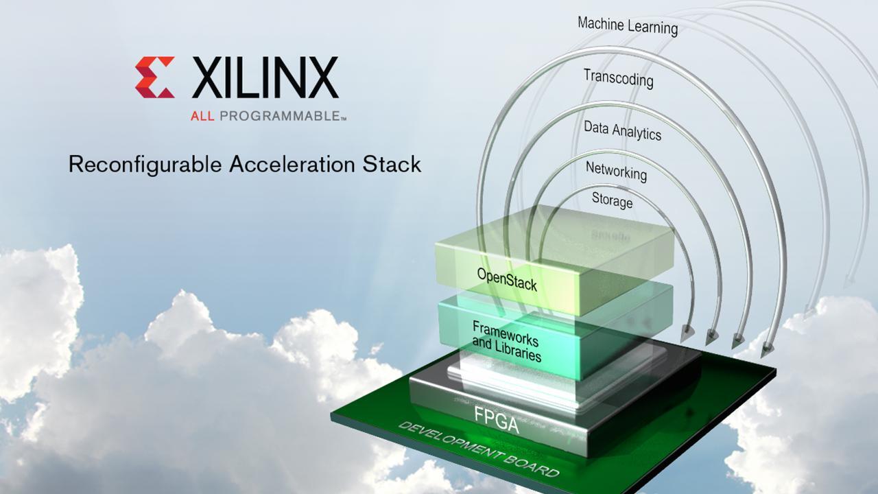 Xilinx sales machine learning