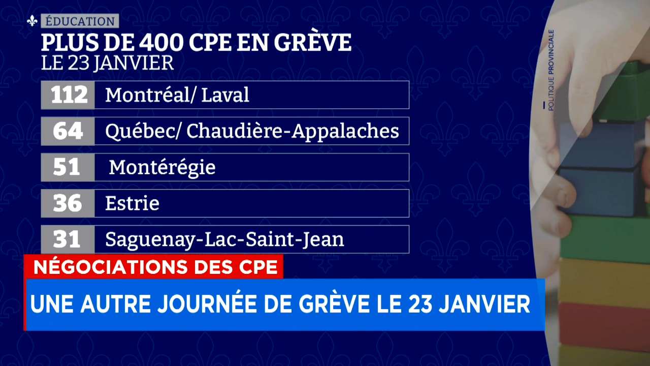 CPE Workers in Quebec Announce Strike on January 23rd What You Need to Know