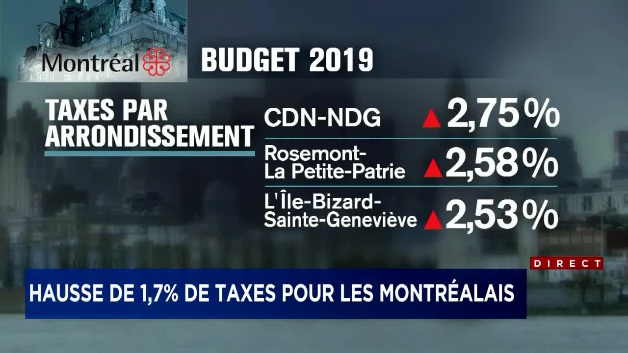 impot foncier montreal impot foncier montreal