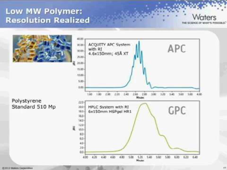GPC Polymer Characterization - Applied Technical Services