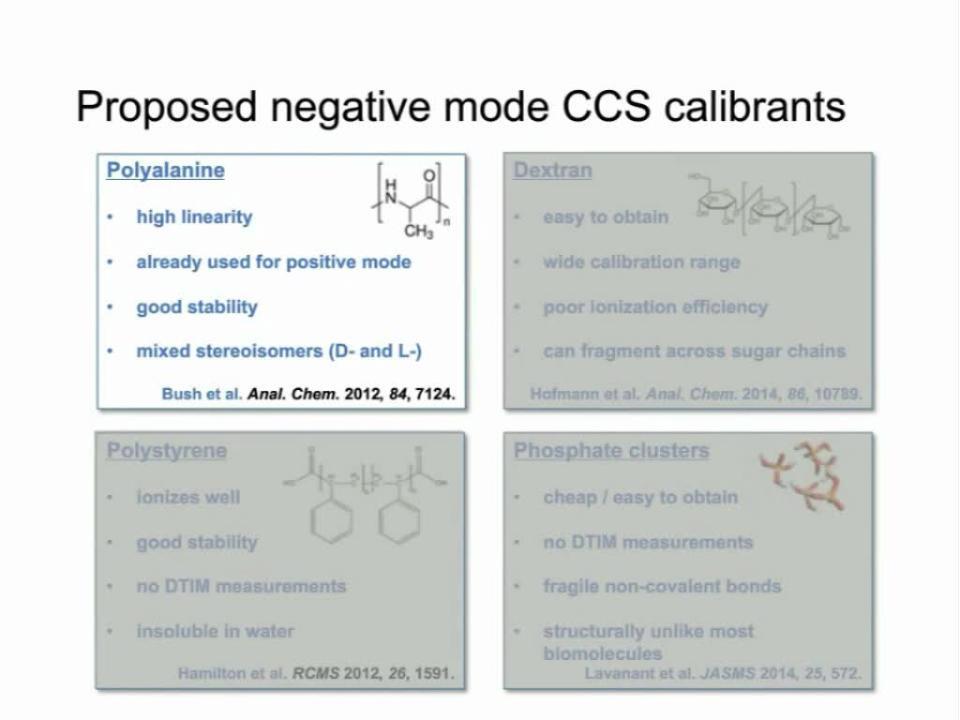 High Resolution Metabolomics And Imaging For Ovarian Cancer Research Waters Videos