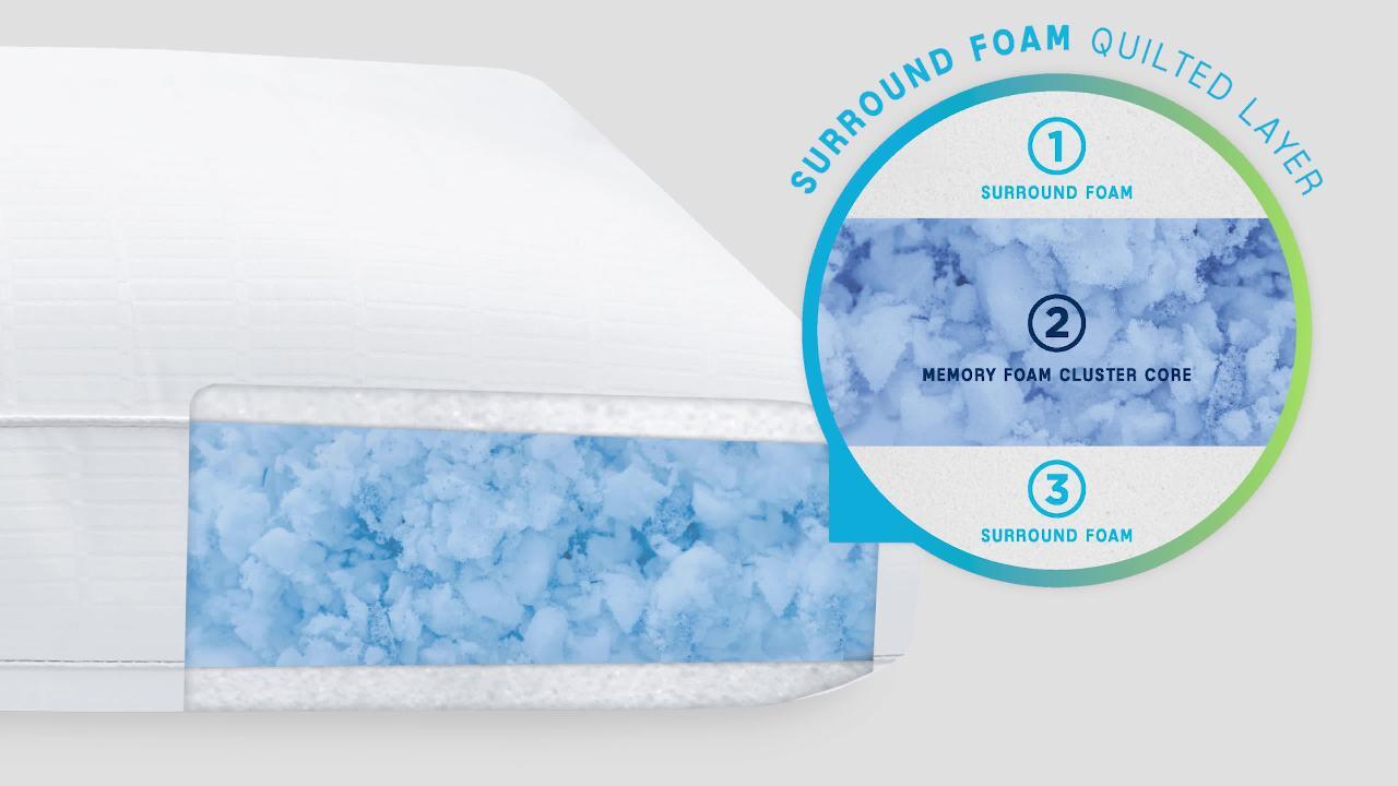 sensorpedic optiblend triple layer bed pillow