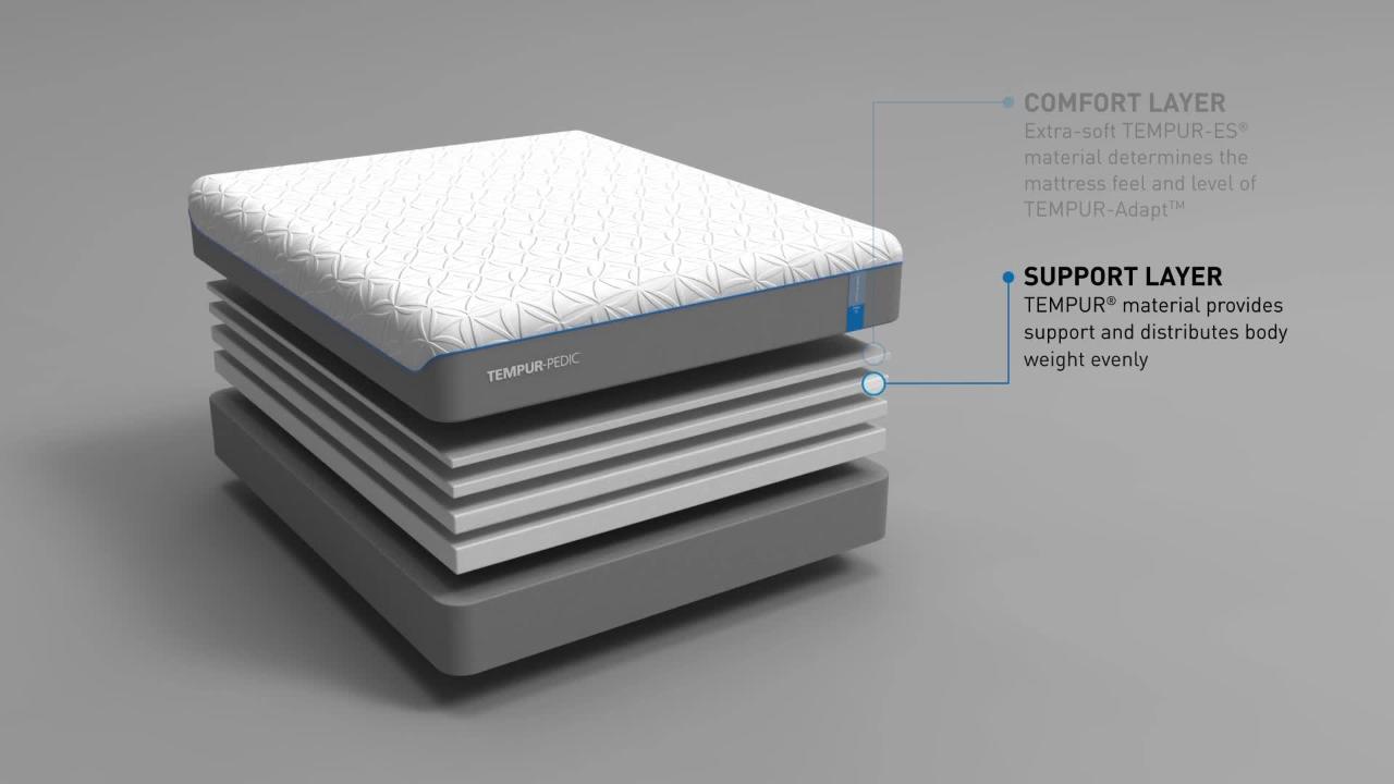 tempurpedic mattress layers