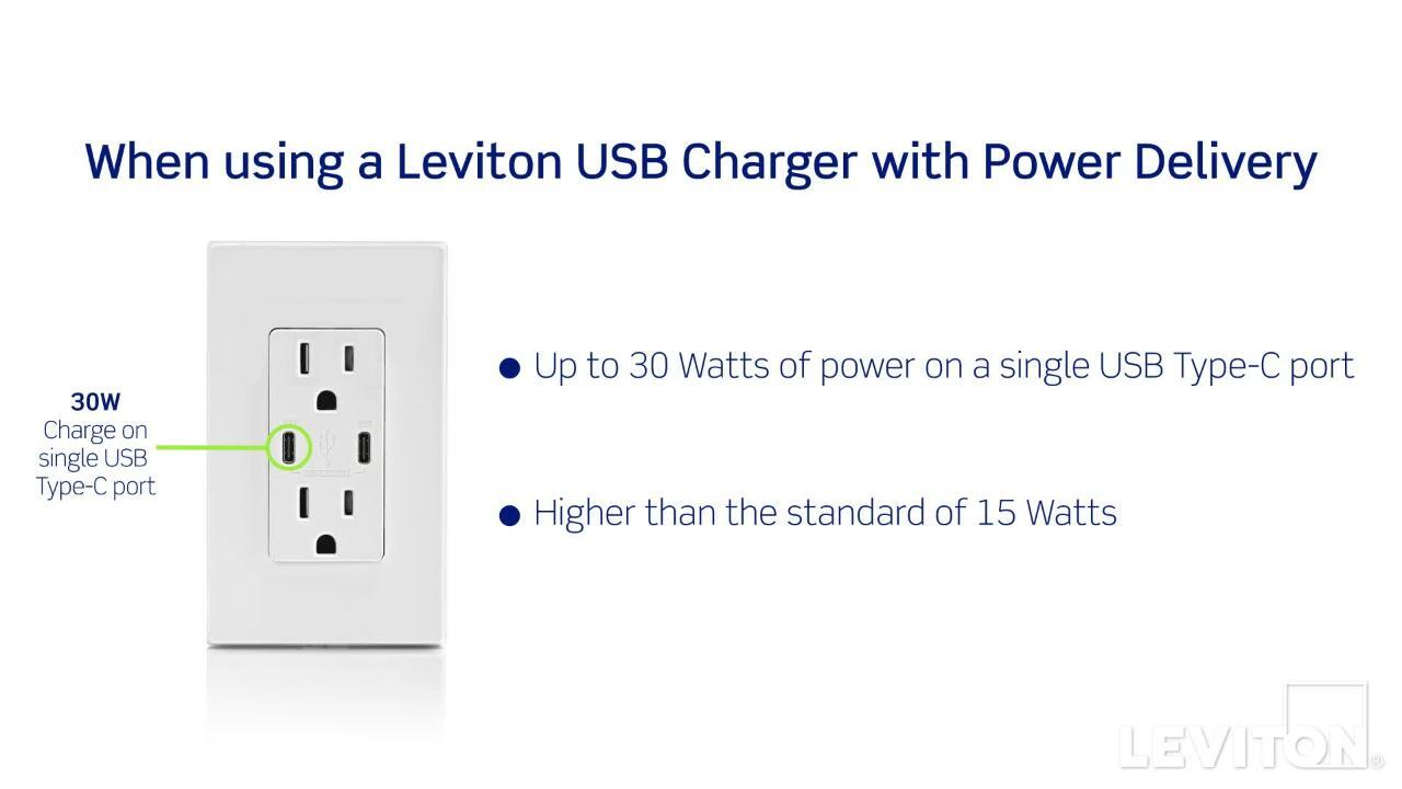 Leviton 3.6A USB Dual Type A In-Wall Charger with 15 Amp Tamper