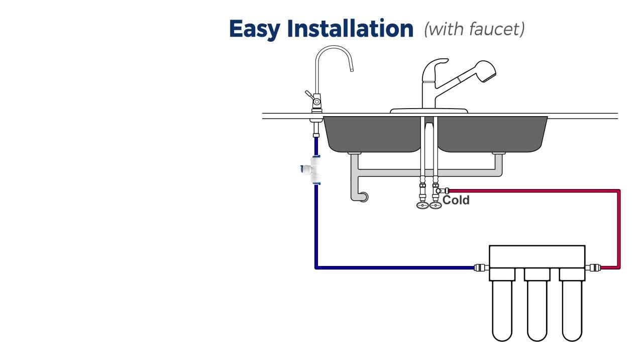 Bought the ice maker extension for my under sink reverse osmosis water  filter and cannot figure out existing water line shutoff, it just spins? :  r/Plumbing
