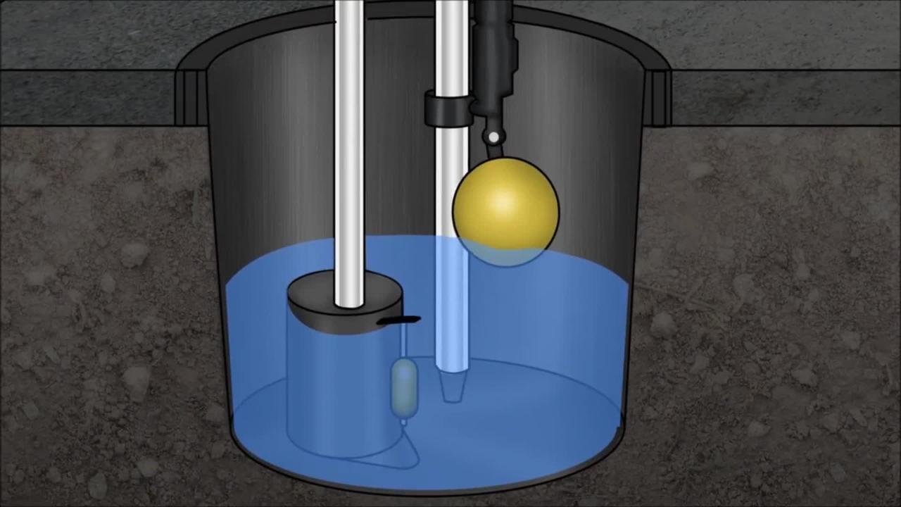 How Much Does a Sump Pump Replacement Cost? [2024 Data]