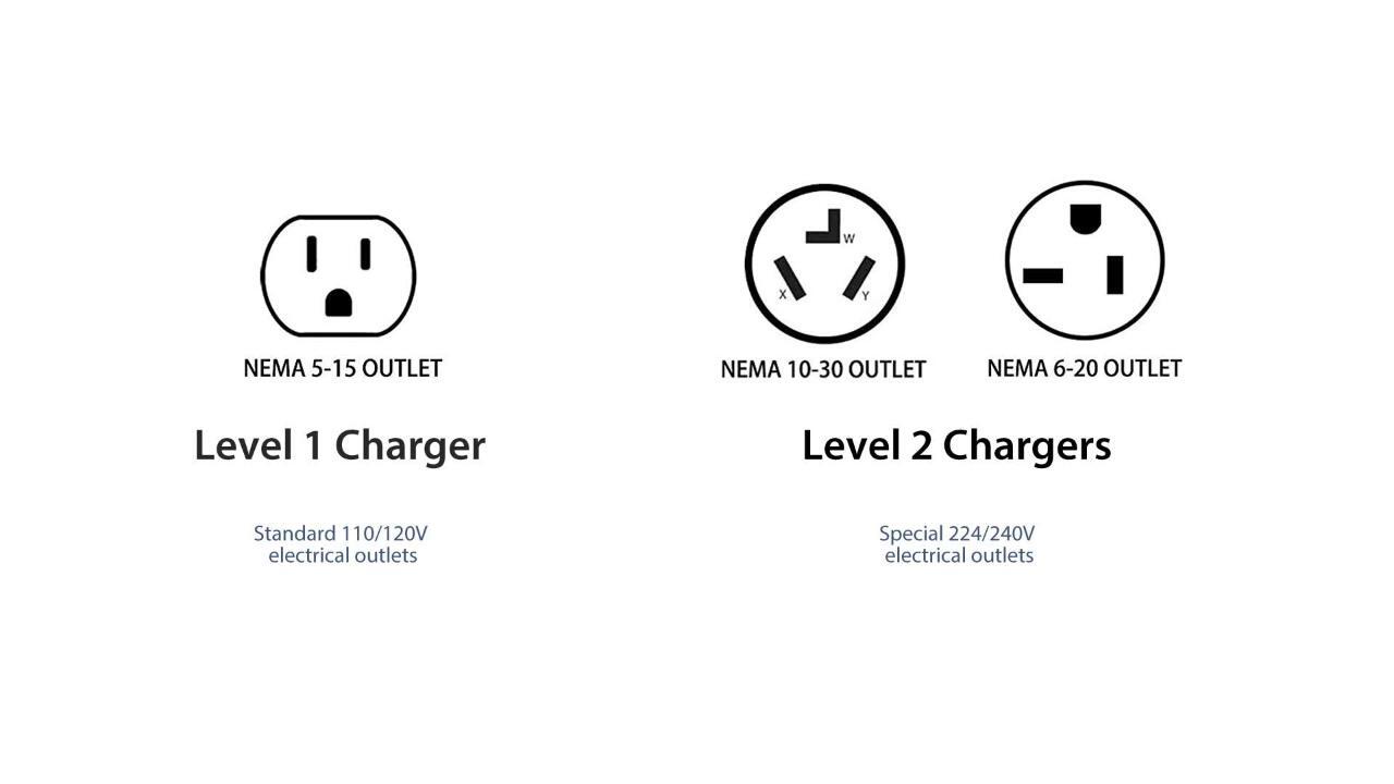 120/240-Volt 16 Amp Level 2 EV Charger with 21 ft Extension Cord J1772  Cable and NEMA 5-15 Plug Electric Vehicle Charger