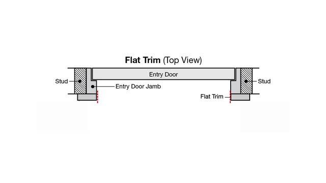 Stanley Doors 32 in. x 80 in. Neo-Deco Zinc Rectangular 1 Lite 2-Panel  Painted White Right-Hand Inswing Steel Prehung Front Door 1532A-A-32-R-Z -  The Home Depot