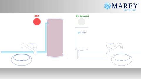 MAREY 2.0 GPM Liquid Propane Tankless Gas Water Heater GA5LP - The Home  Depot