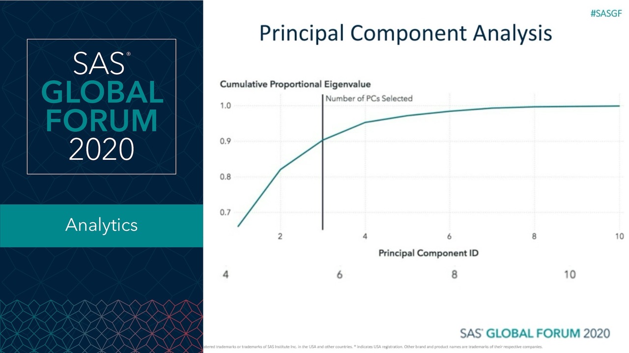 Principal Component Analysis Demystified SAS Video Portal