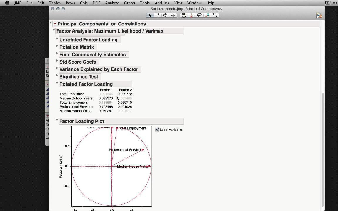 Factor Analysis Guide with an Example - Statistics By Jim