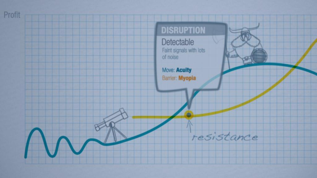 Using the S-Curve to identify potential disruptions – Shawn