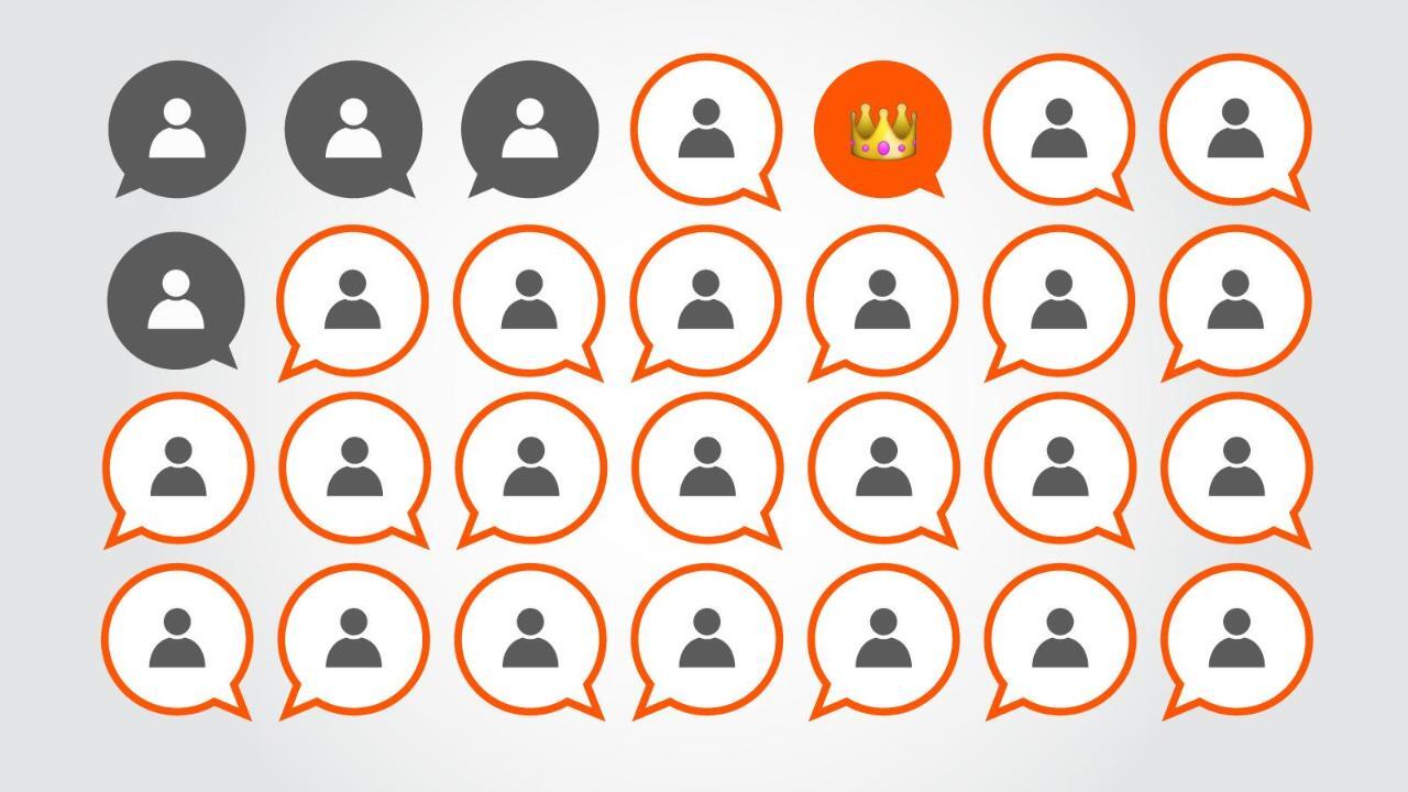 Why Certain Things Go Viral - HBR Video