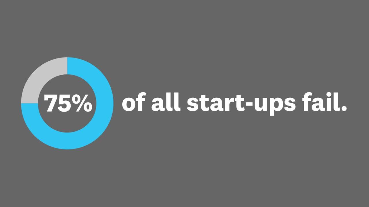 Why the Lean Start-Up Changes Everything