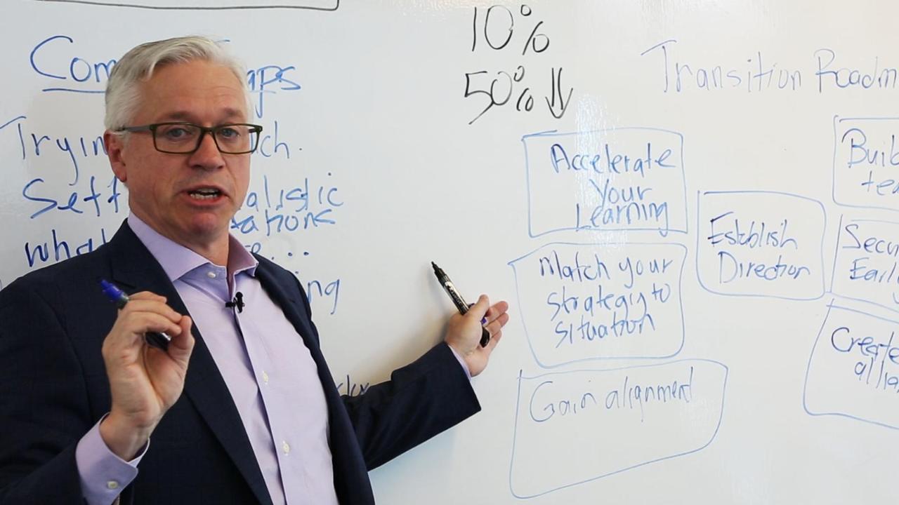 Whiteboard Session: How to Get Up to Speed in Your New Leadership Role ...