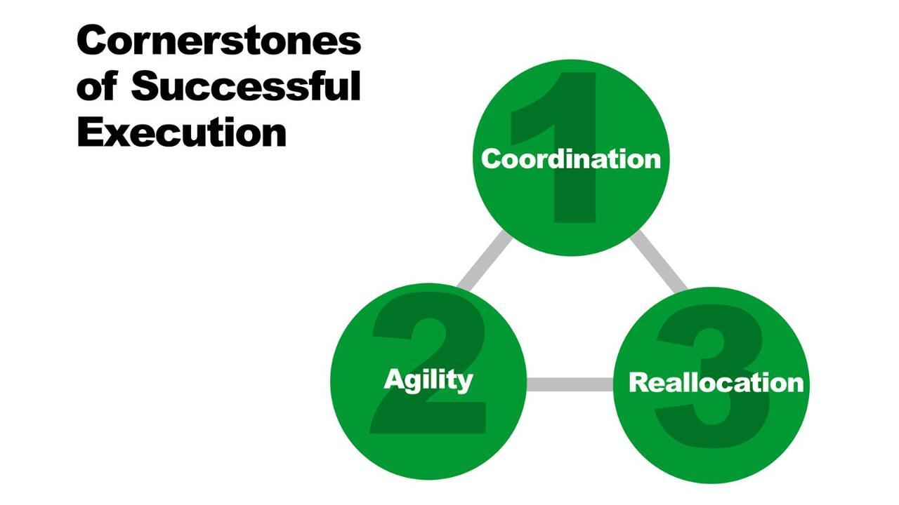 Do about. Strategy execution. Strategy execution success. Strategy execution Merck Company. Strategy execution at Merck and co.