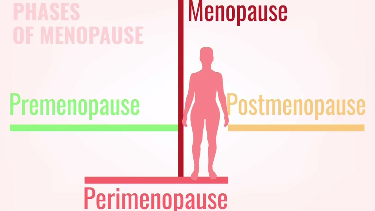 Discussing the realities of menopause and women’s sexual health