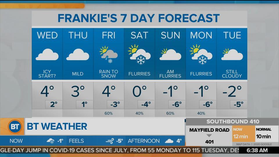 Bt Weather Jan 13 21