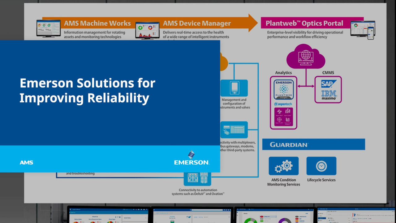 Reliability Solutions | Emerson US