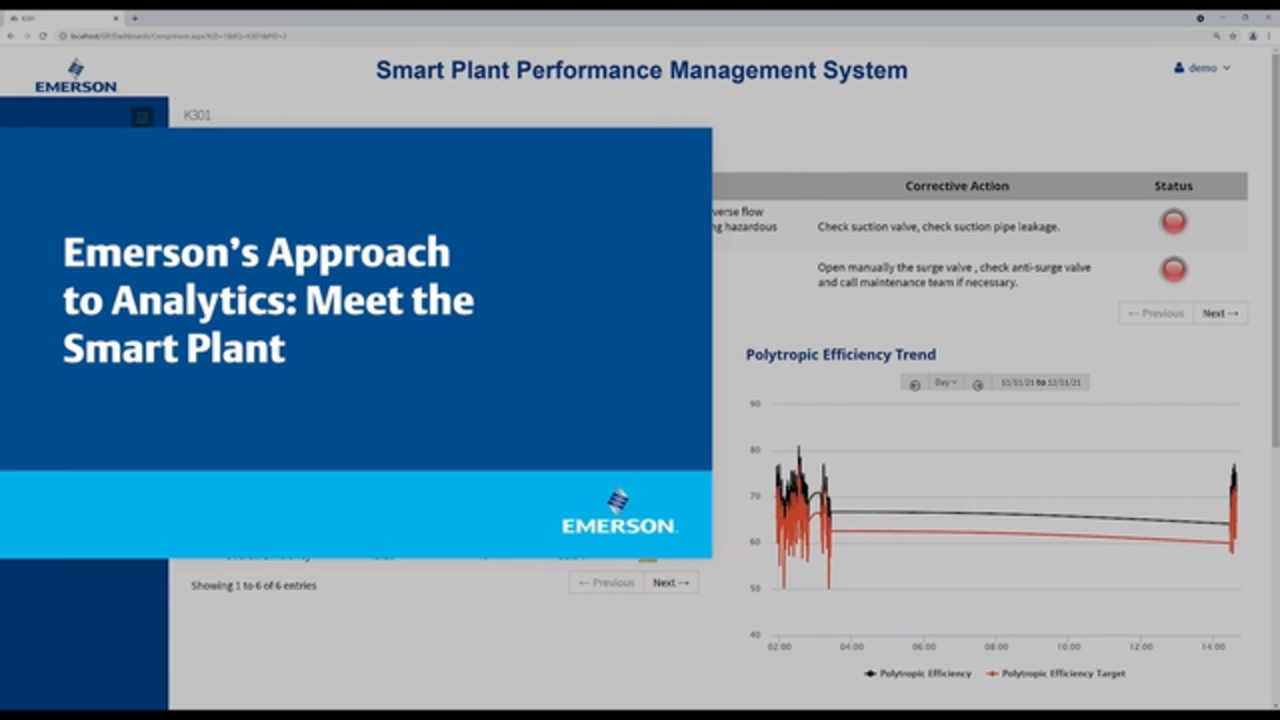 Emerson's Approach To Analytics: Meet The Smart Plant - Emerson Video ...