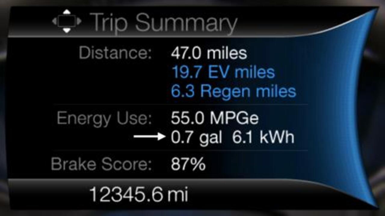 How Far Can You Drive On 0 Miles To Empty Ford Escape