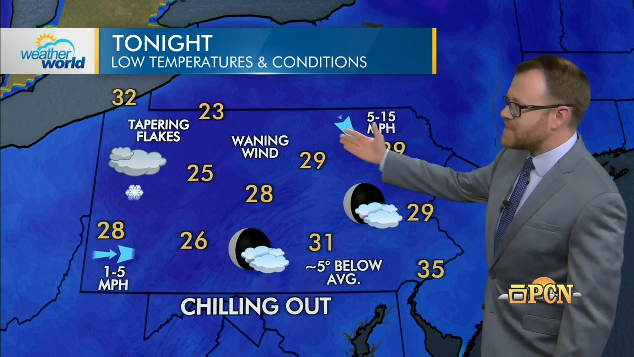 CC Weather World 111725