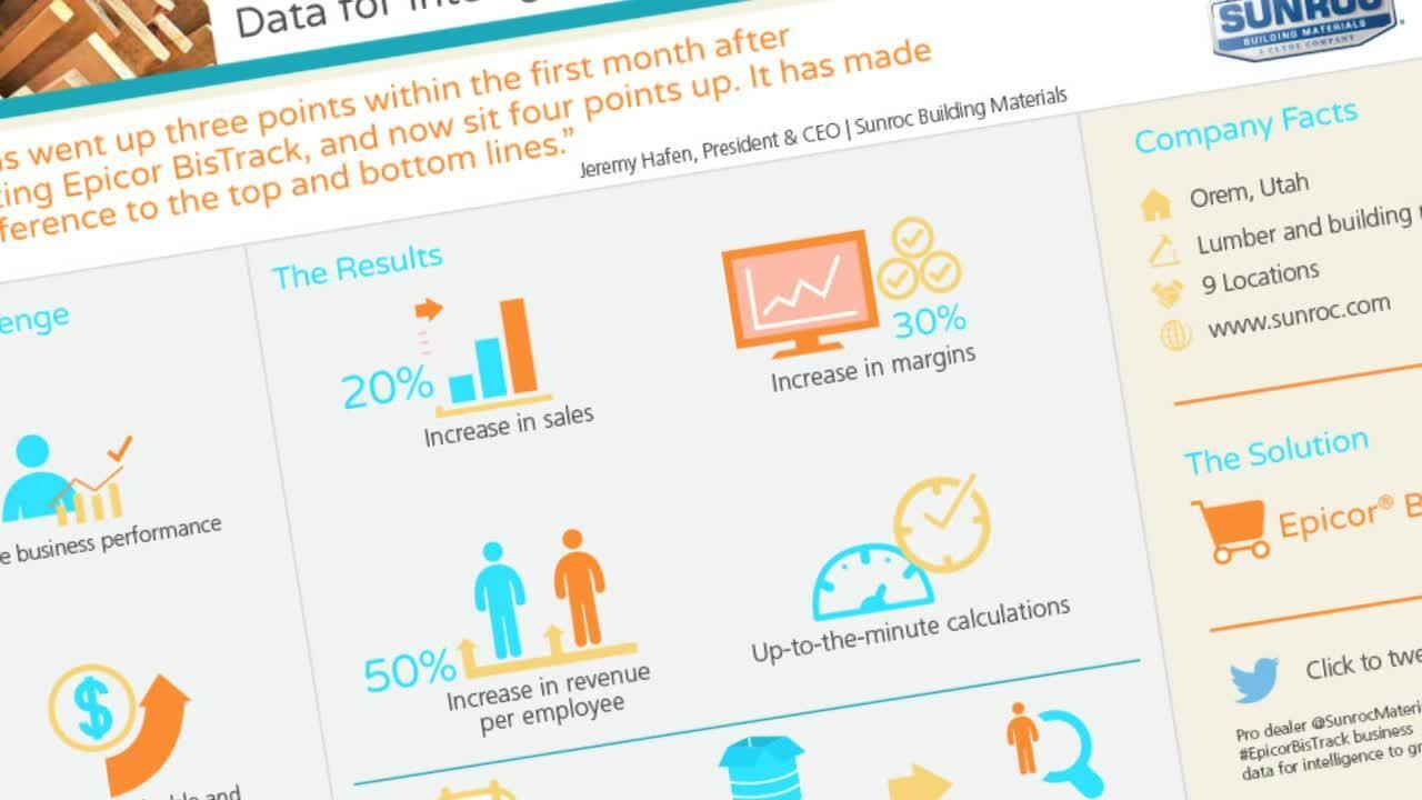 Margin-Boosting Commission Plan Using Epicor BisTrack
