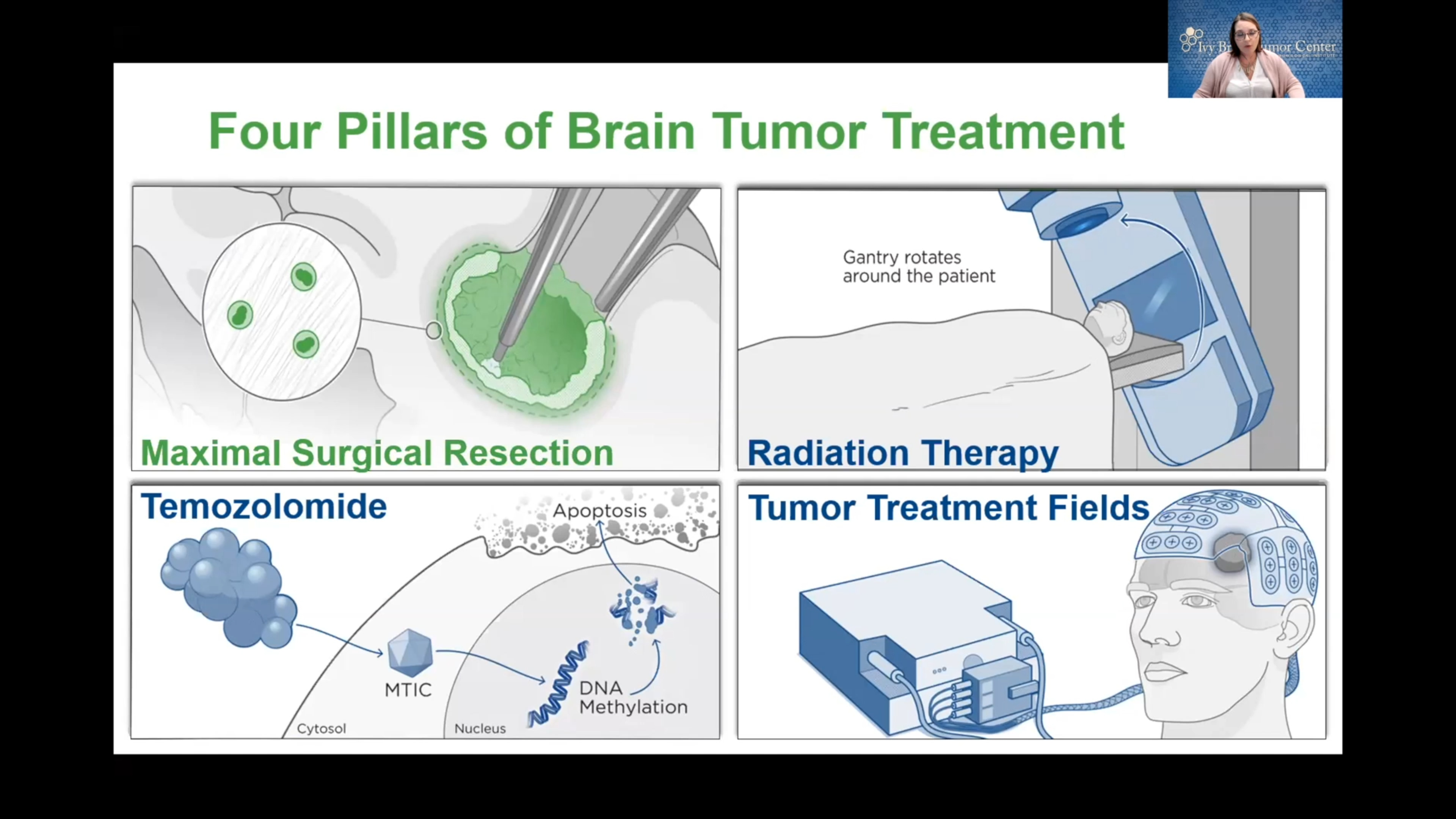 Clinical Trials