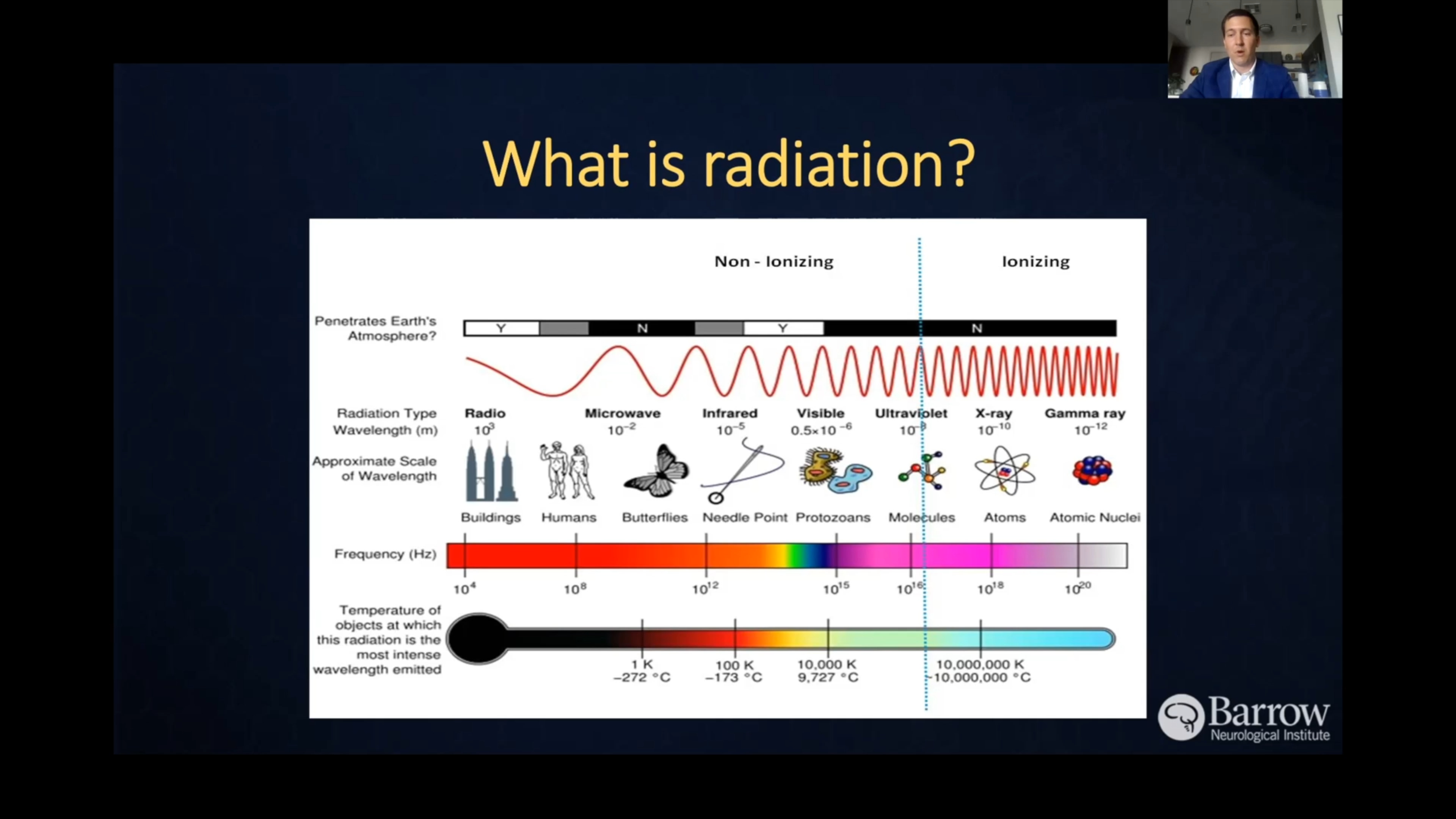 Radiation Oncology