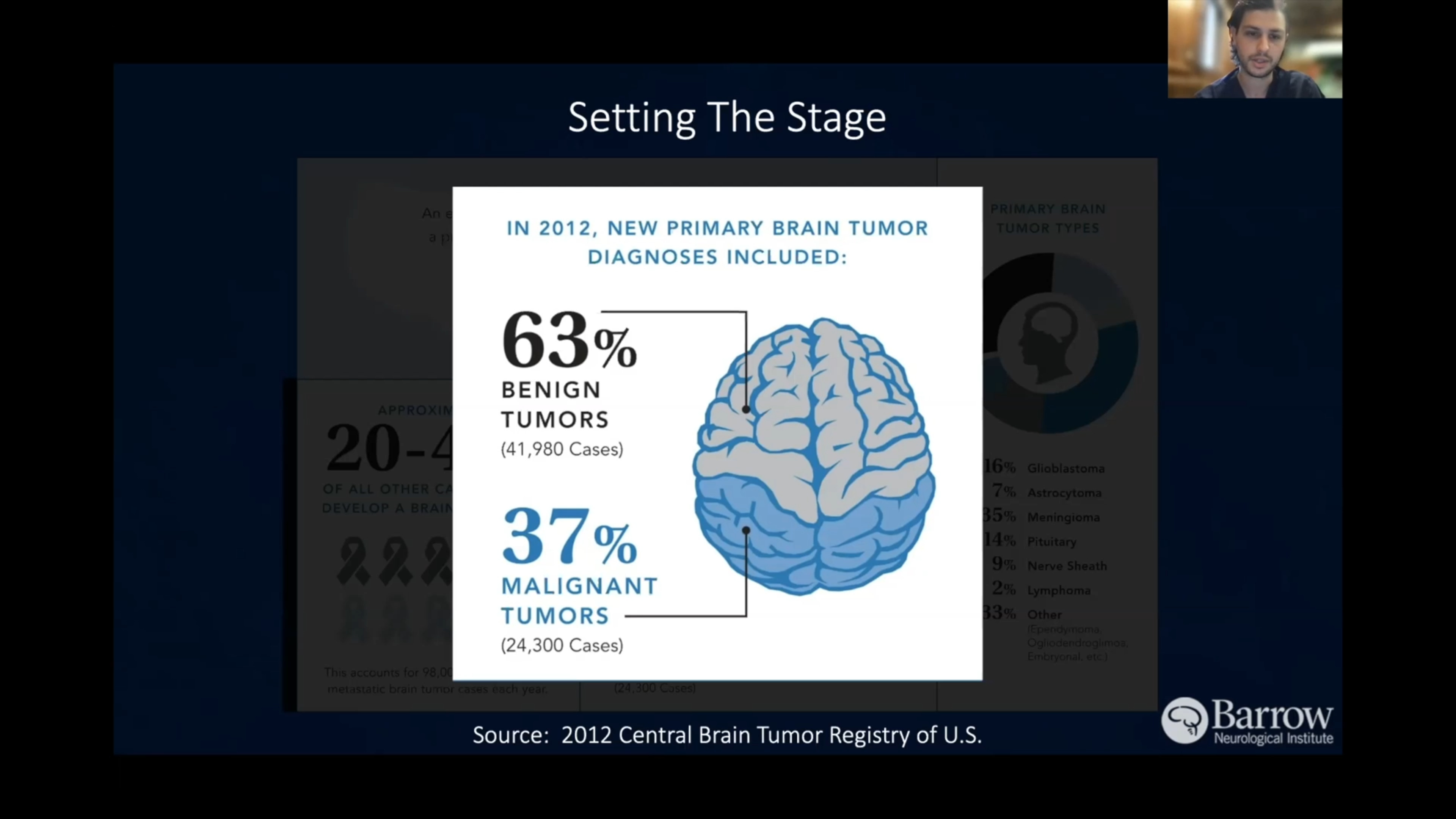 Neurosurgery