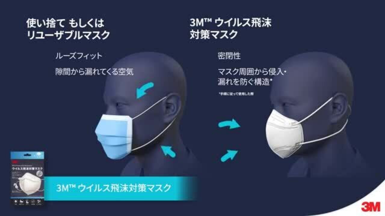 3M™ ウイルス飛沫対策マスク(KF94) | 3M 日本