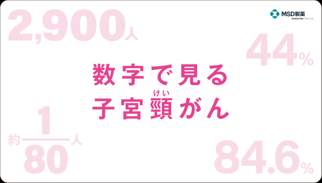 数字で見る子宮頸がん 院内サイネージ用映像 | MSD Connect