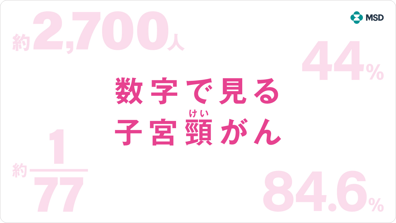 数字で見る子宮頸がん 院内サイネージ用映像 | MSD Connect